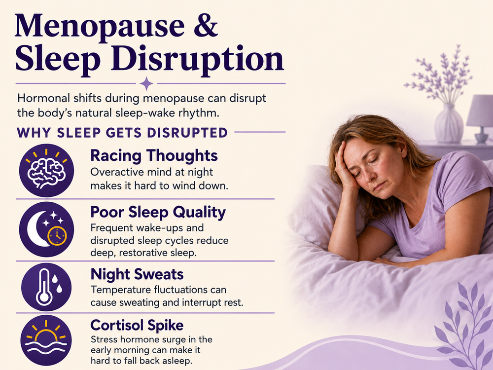 Menopause & Sleep Disruption infographic